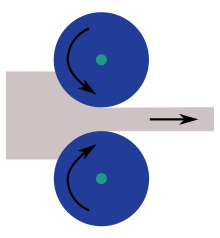 Cold Rolling Diagram Cold Rolling Diagram