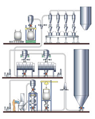 Pneumatic Conveyor Illustration