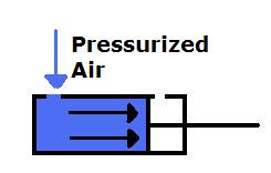 Air Cylinder Diagram 2