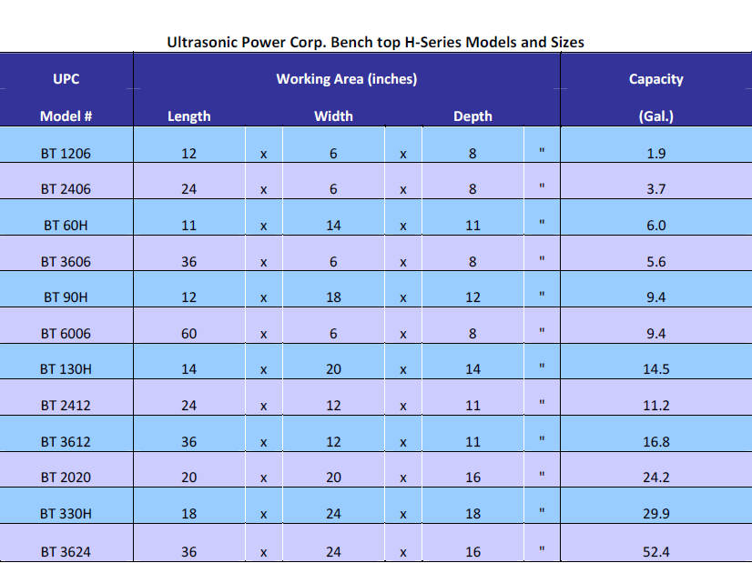 Bench Top H-Series Models and Sizes Chart