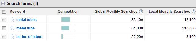 Google's Keyword Research Tool