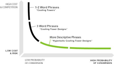 Majority Visitors Chart