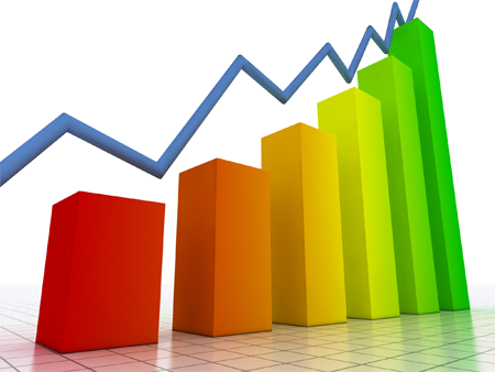 Online Advertising Chart