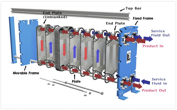 Plate Heat Exchanger Diagram Plate Heat Exchanger