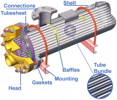 Heat Exchangers Diagram Shell and Tube Heat Exchangers Diagram