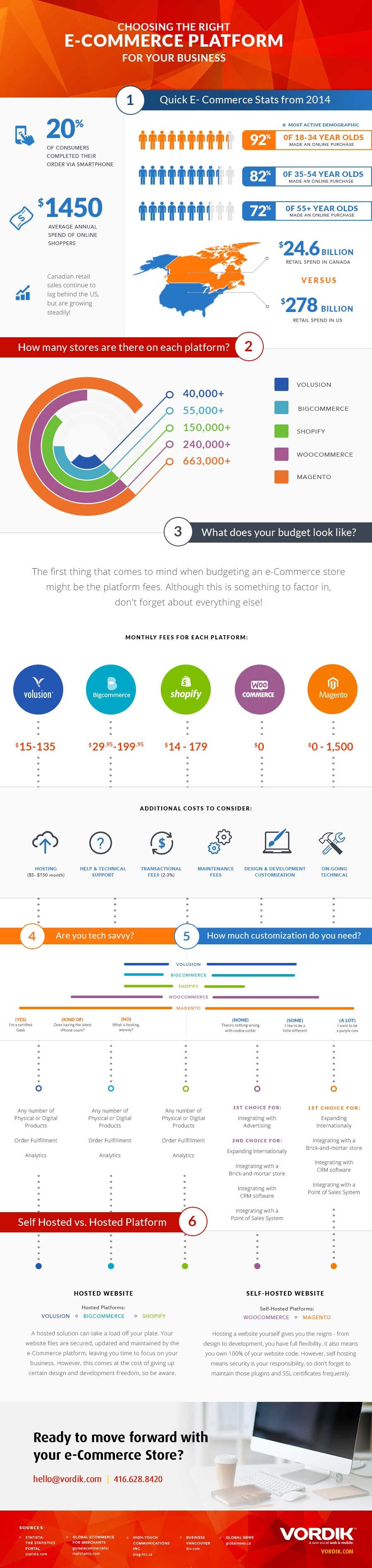 E-Commerce Platforms
