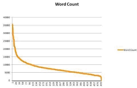 Word Count Word Count